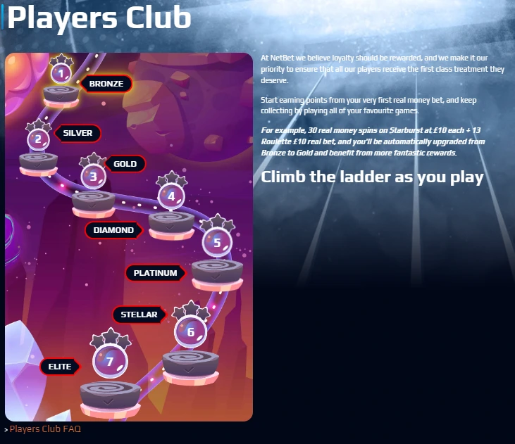 NetBet Player’s Club